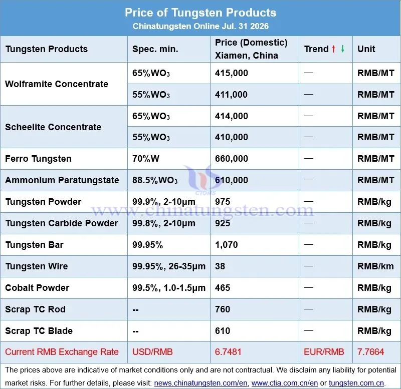 Price board of tungsten products on July 31, 2026 covering wolframite concentrate, scheelite concentrate, APT, tungsten powder, tungsten carbide powder, cobalt powder, ferrotungsten and scrap carbide rods