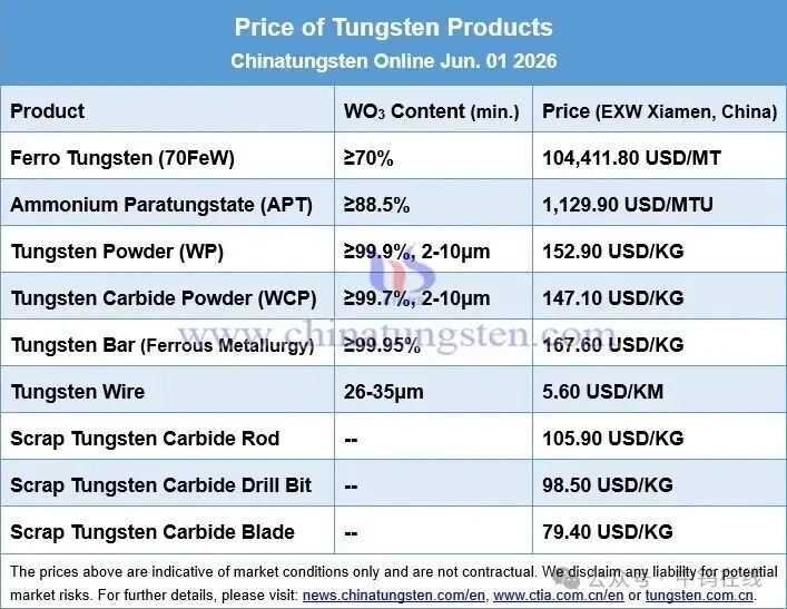 Price board of tungsten products on June 1, 2026 covering concentrates, APT, tungsten powder, tungsten carbide powder, ferrotungsten and scrap